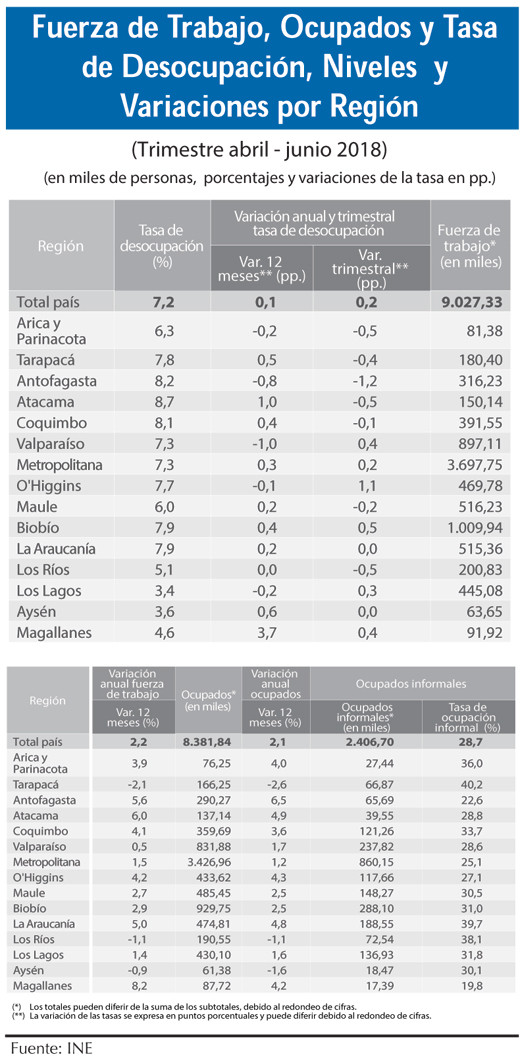 Fuerza de trabajo