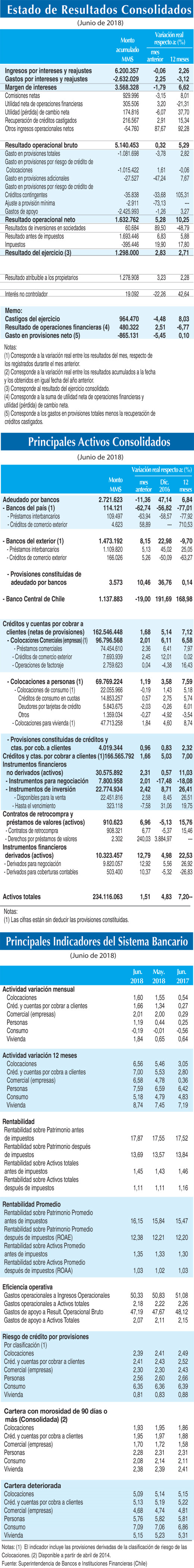 Resultados Consolidados jun 18