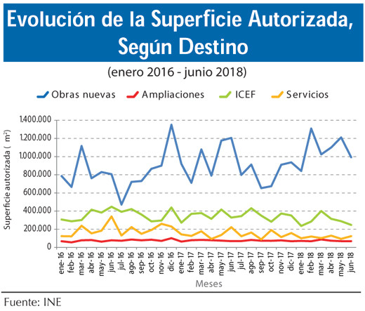 Permisos edificacion (2)