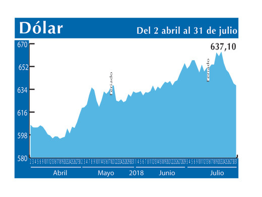 Dolar Interbancario 31 7 (1)