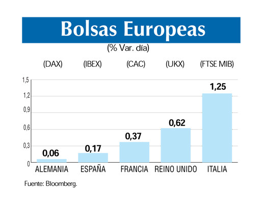 Bolsas europeas 31 7