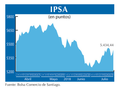 IPSA 31 7