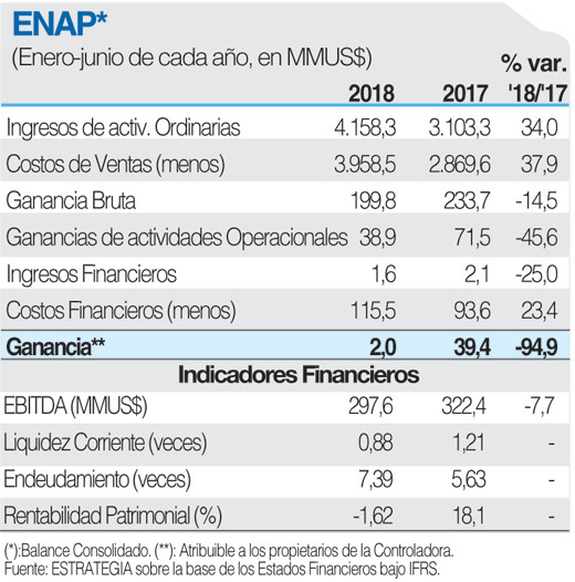 ENAP ficha (1)