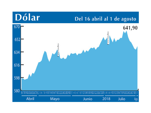 Dolar Interbancario 1 8