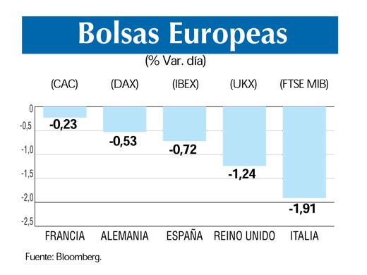 Bolsas europeas 1 8