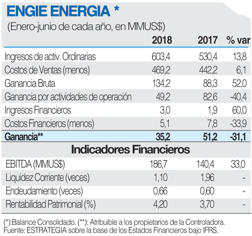 ENGIE ENERGIA