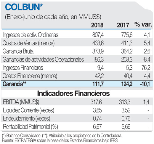 COLBUN Ficha