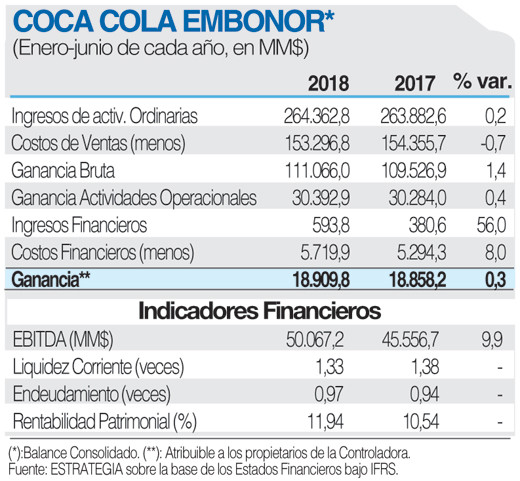 CocaCola Embonor FICHA (1)