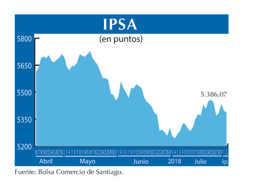 IPSA 2 8