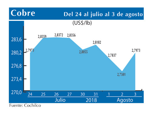 COBRE 3 8