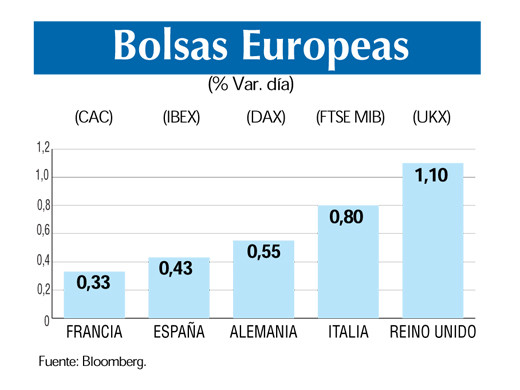 Bolsas europeas 3 8