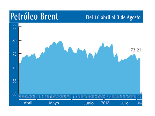 Petroleo Brent 3 8