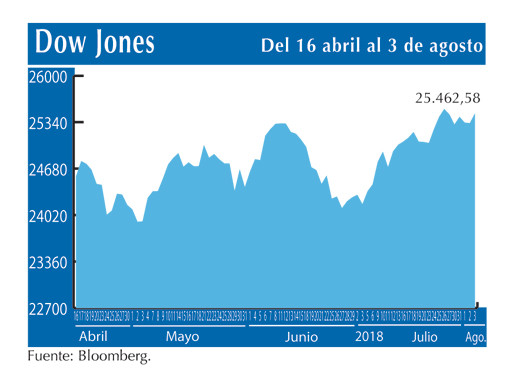 Dow Jones 3 8