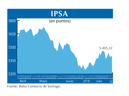 IPSA 3 8