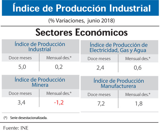 INDICE IPI