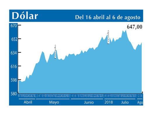 Dolar Interbancario 6 8