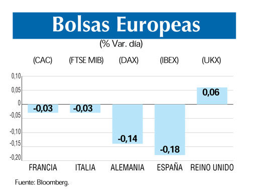 Bolsas europeas 6 8 (1)
