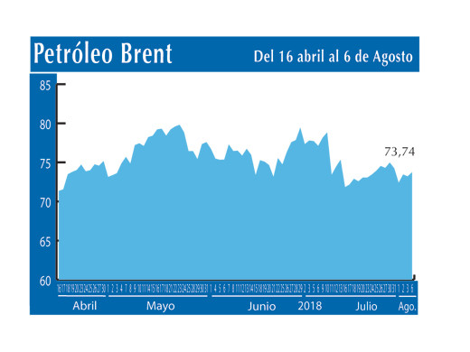 Petroleo Brent 6 8 (1)