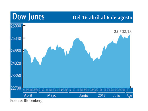Dow Jones 6 8
