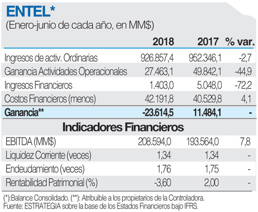 Entel ficha (1)