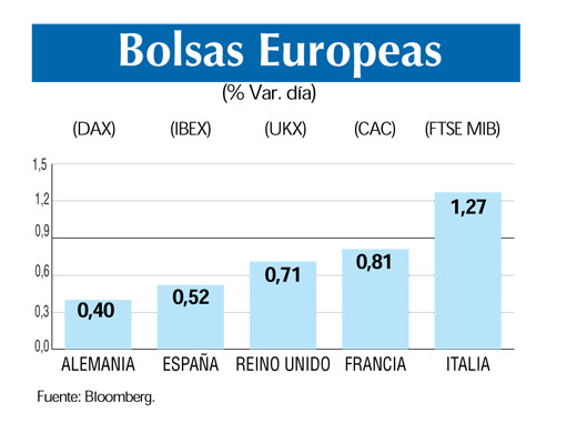 Bolsas europeas 7 8