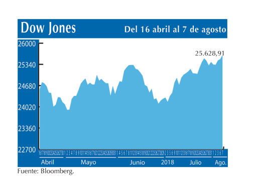 Dow Jones 7 8