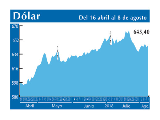 Dolar Interbancario 8 8 (1)