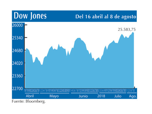 Dow Jones 8 8