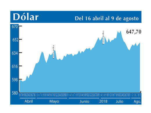 Dolar Interbancario 9 8 (1)