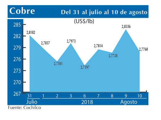 COBRE 10 8