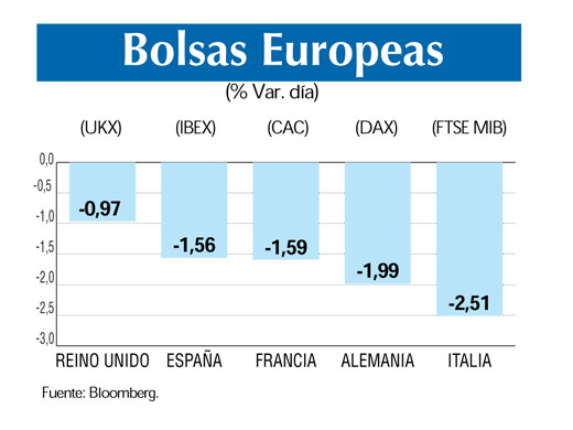 Bolsas europeas 10 8