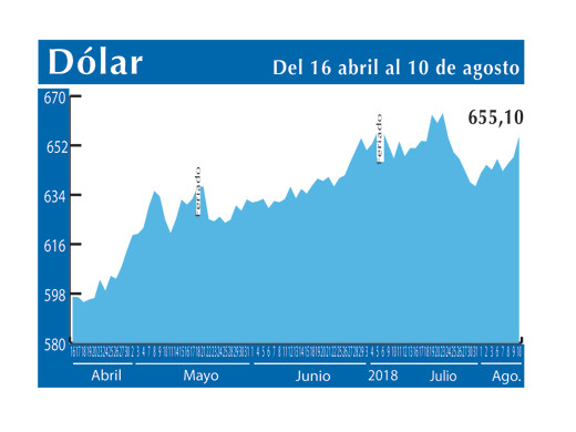 Dolar Interbancario 10 8 (1)