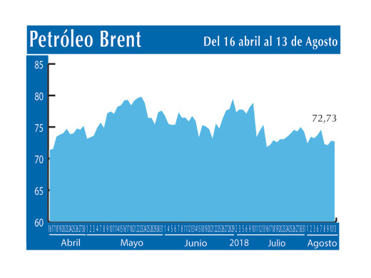 Petroleo Brent 13 8