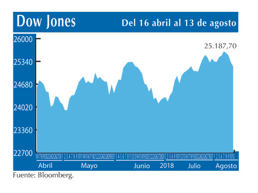 Dow Jones 13 8