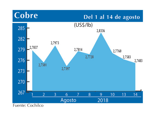 COBRE 14 8