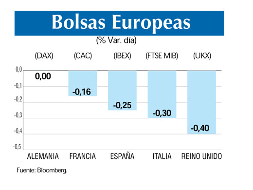Bolsas europeas 14 8 (1)