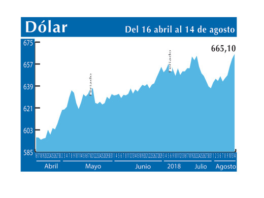 Dolar Interbancario 14 8