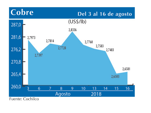COBRE 16 8