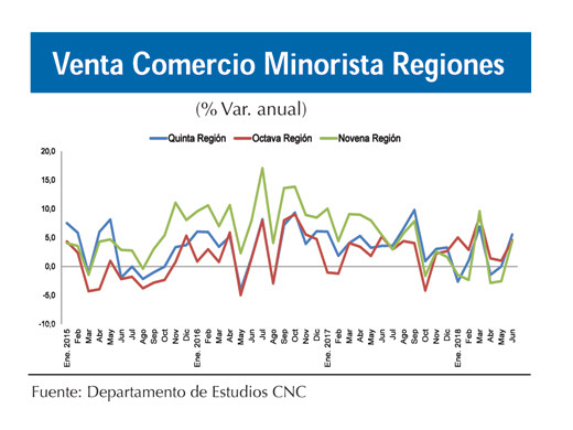 Ventas comercio reg