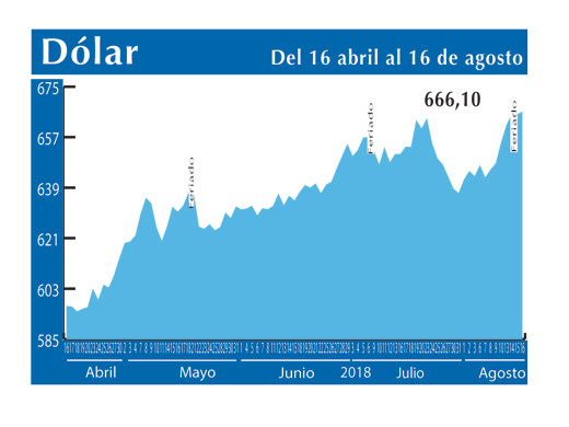 Dolar Interbancario 16 8