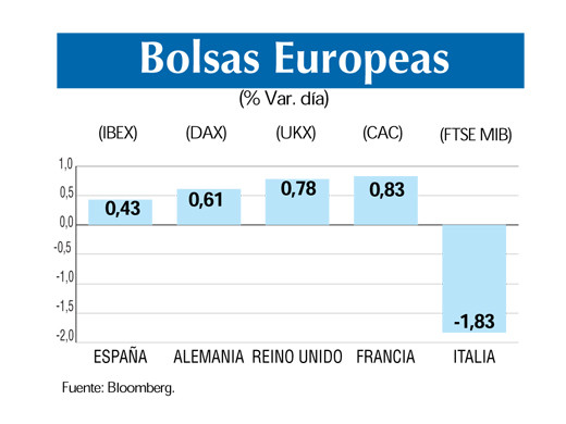 Bolsas europeas 16 8