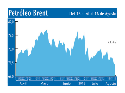 Petroleo Brent 16 8