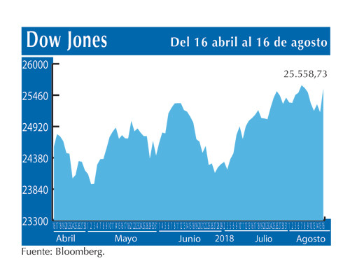 Dow Jones 16 8