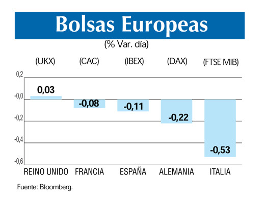 Bolsas europeas 17 8