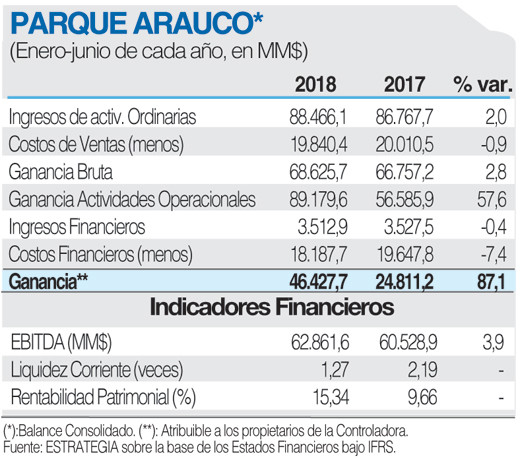 Parque Arauco ficha (1)