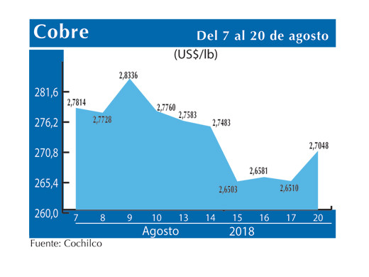 COBRE 20 8