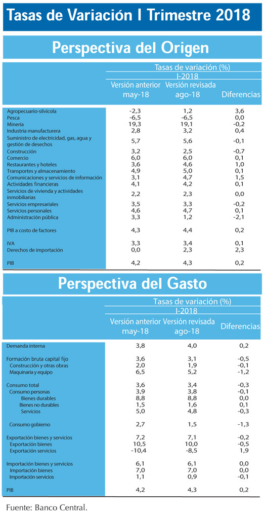 Tasa variacion2018