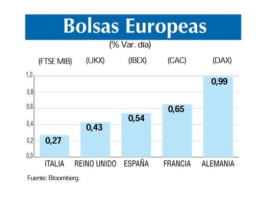Bolsas europeas 20 8 (1)