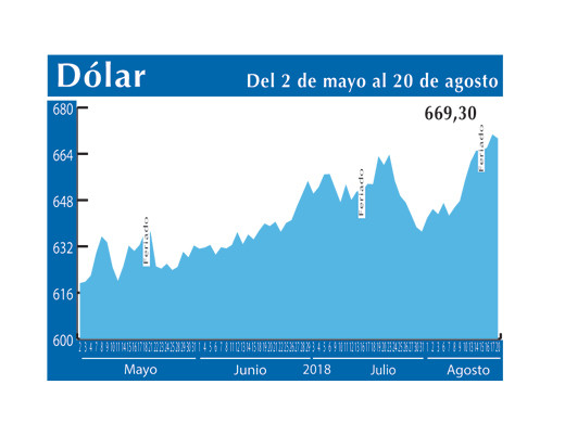 Dolar Interbancario 20 8