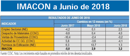 IMACON JUNIO